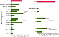 Significant variations in the well-to-wheel GHG emissions of biofuels
