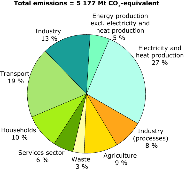 figure 1.1 energy and environment.eps