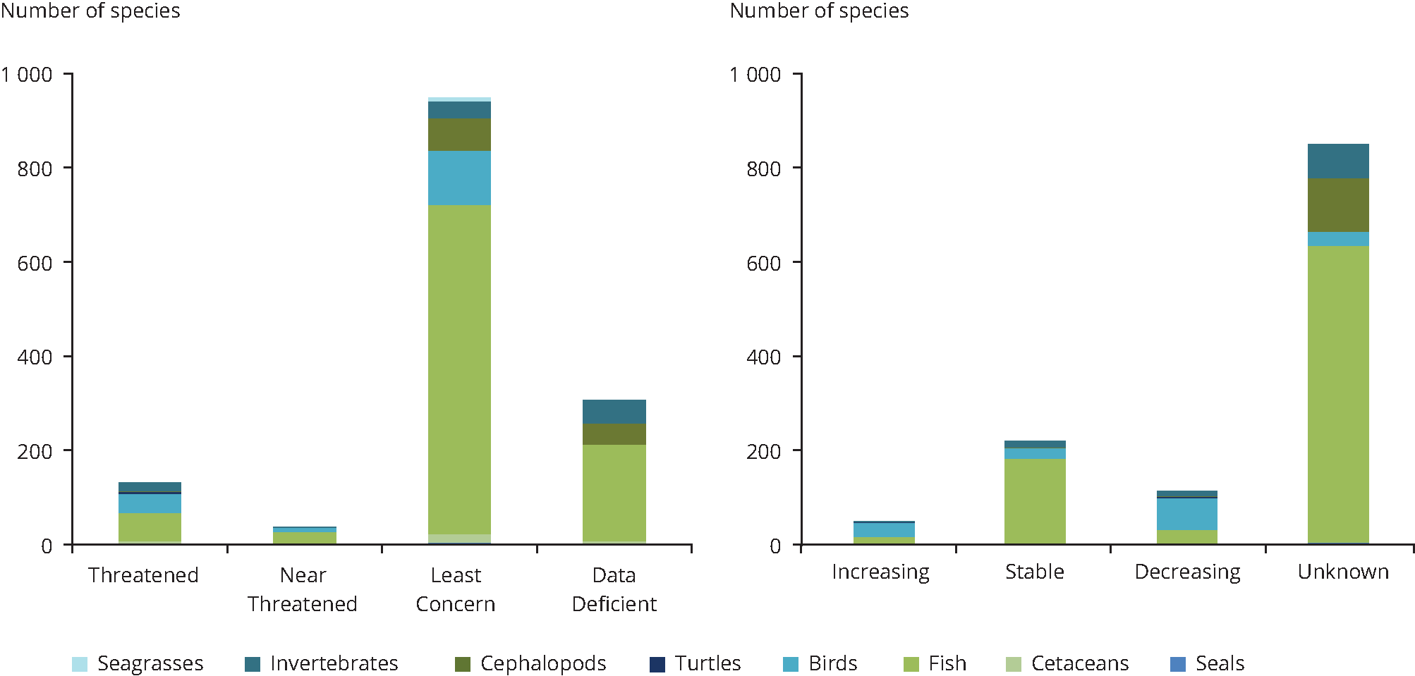 Birds and the Red List: IUCN Red List update 2020