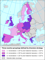 Three country groupings defined by diversion strategy