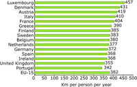 Walking rates in 2000 (EU-15)