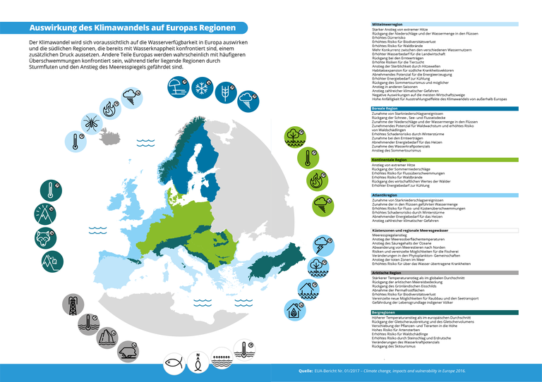 Auswirkung Des Klimawandels Auf Europas Regionen Europaische Umweltagentur