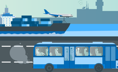 Sustainability of Europe’s mobility systems