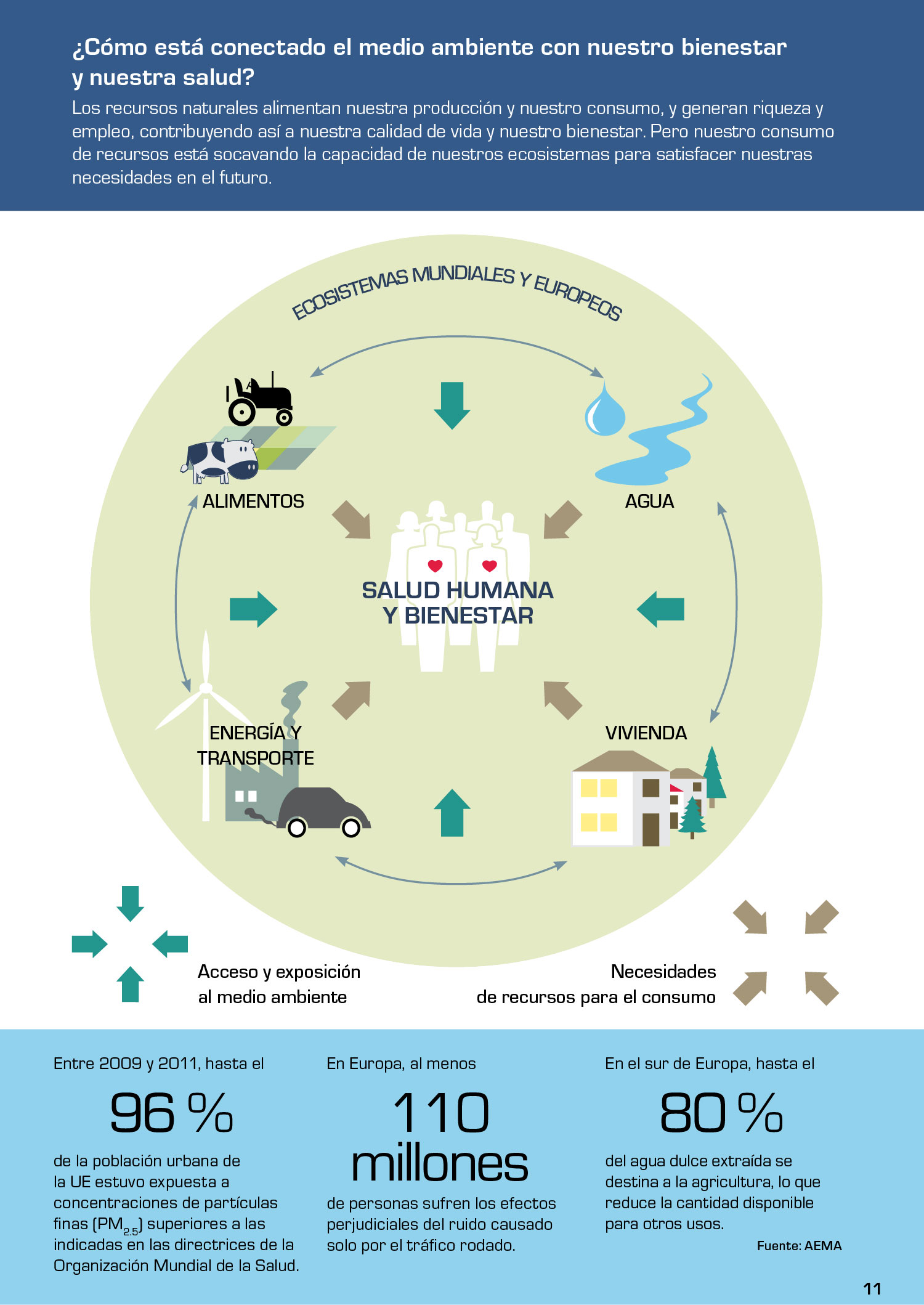 Infografia Agencia Europea De Medio Ambiente