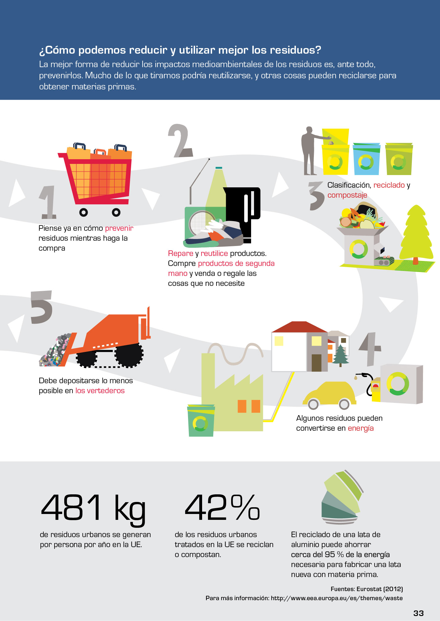 Infografia Agencia Europea De Medio Ambiente