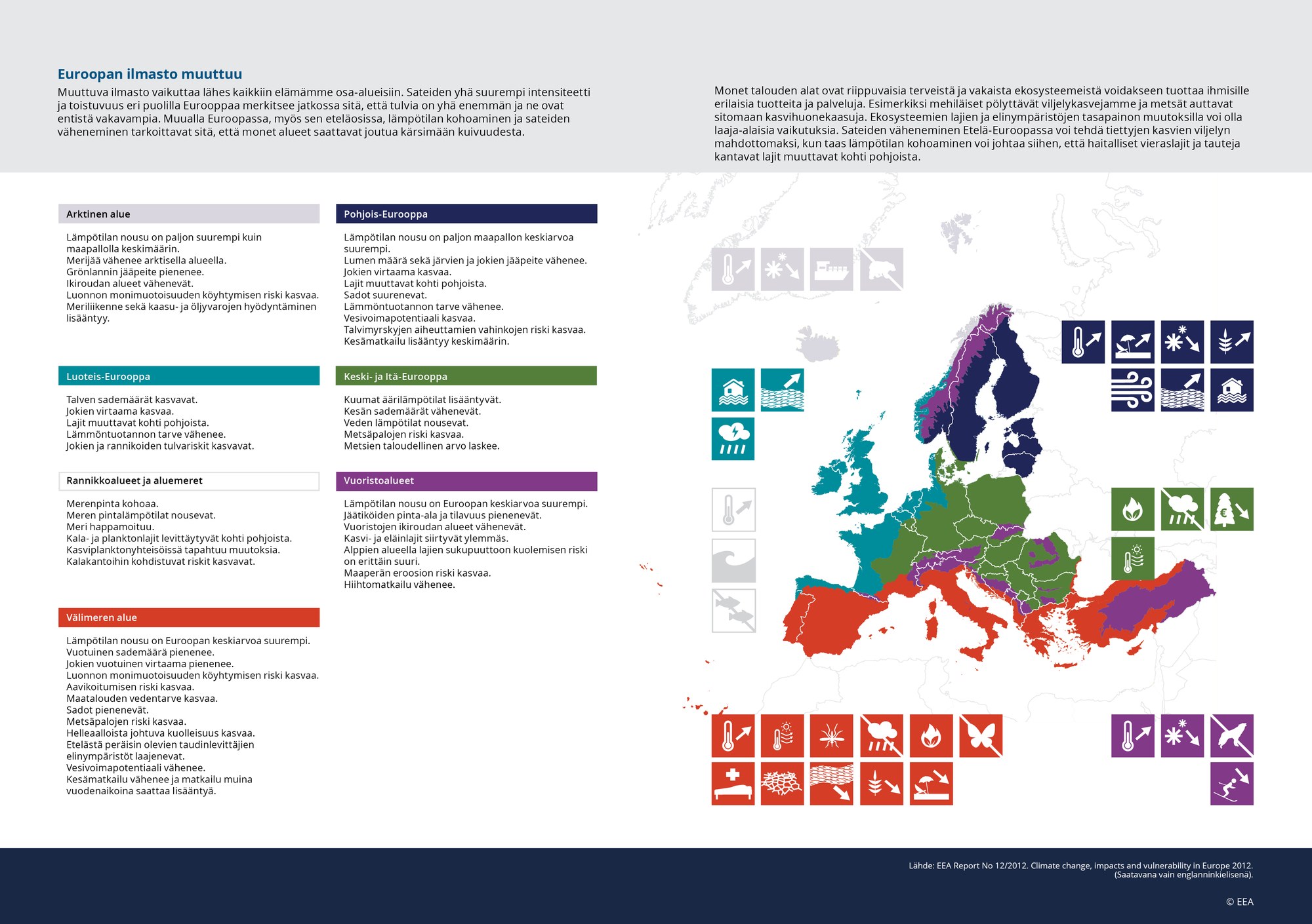 Euroopan ilmasto muuttuu — Euroopan ympäristökeskus