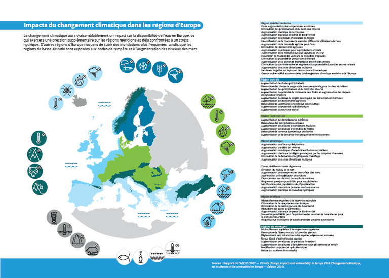 Impacts Du Changement Climatique Dans Les Régions D'Europe — Agence ...