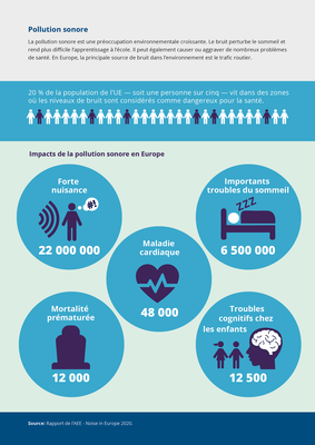 Pollution Sonore Agence Europeenne Pour L Environnement