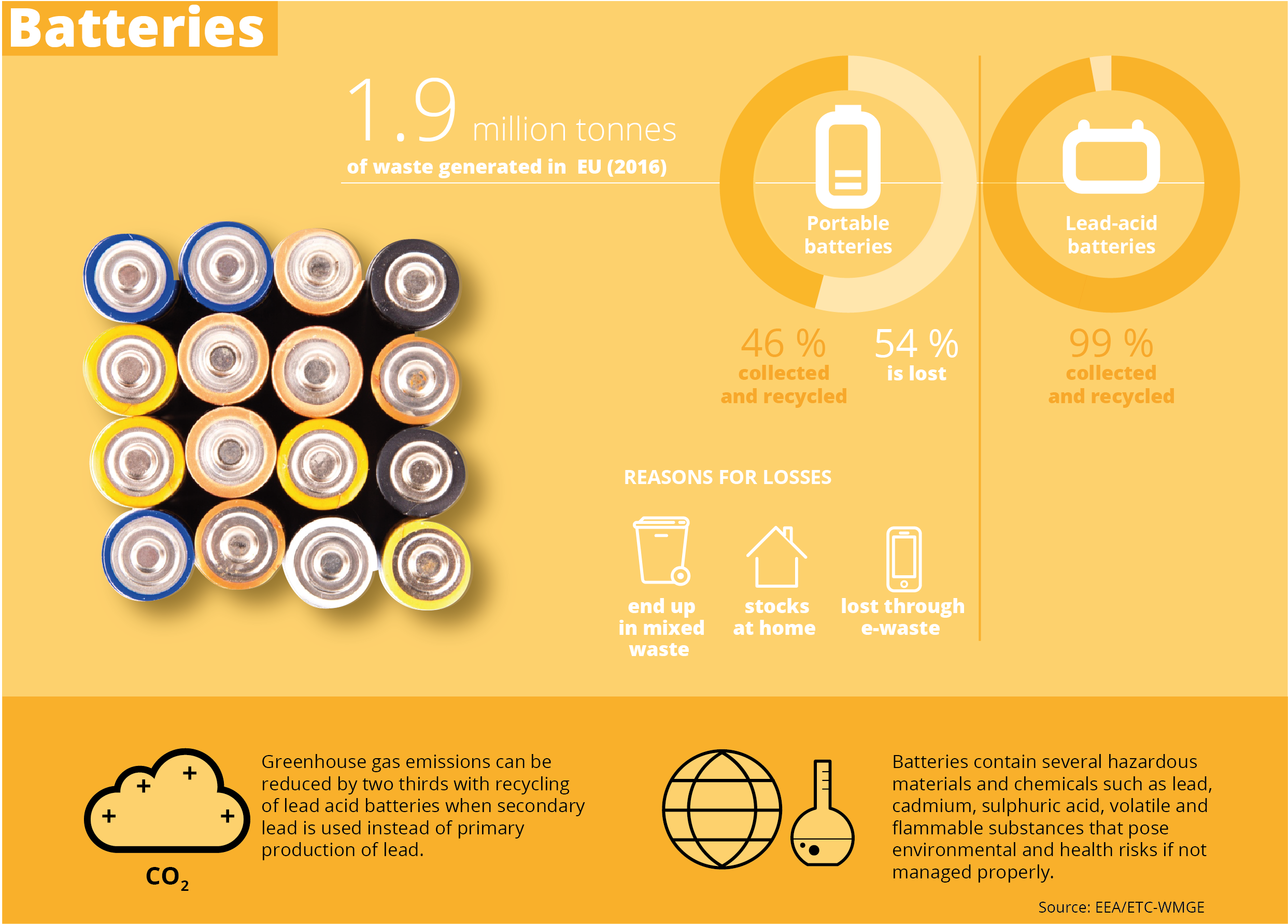 infographics on batteries