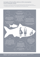 Examples of food safety advice on fish consumption from EU Member States