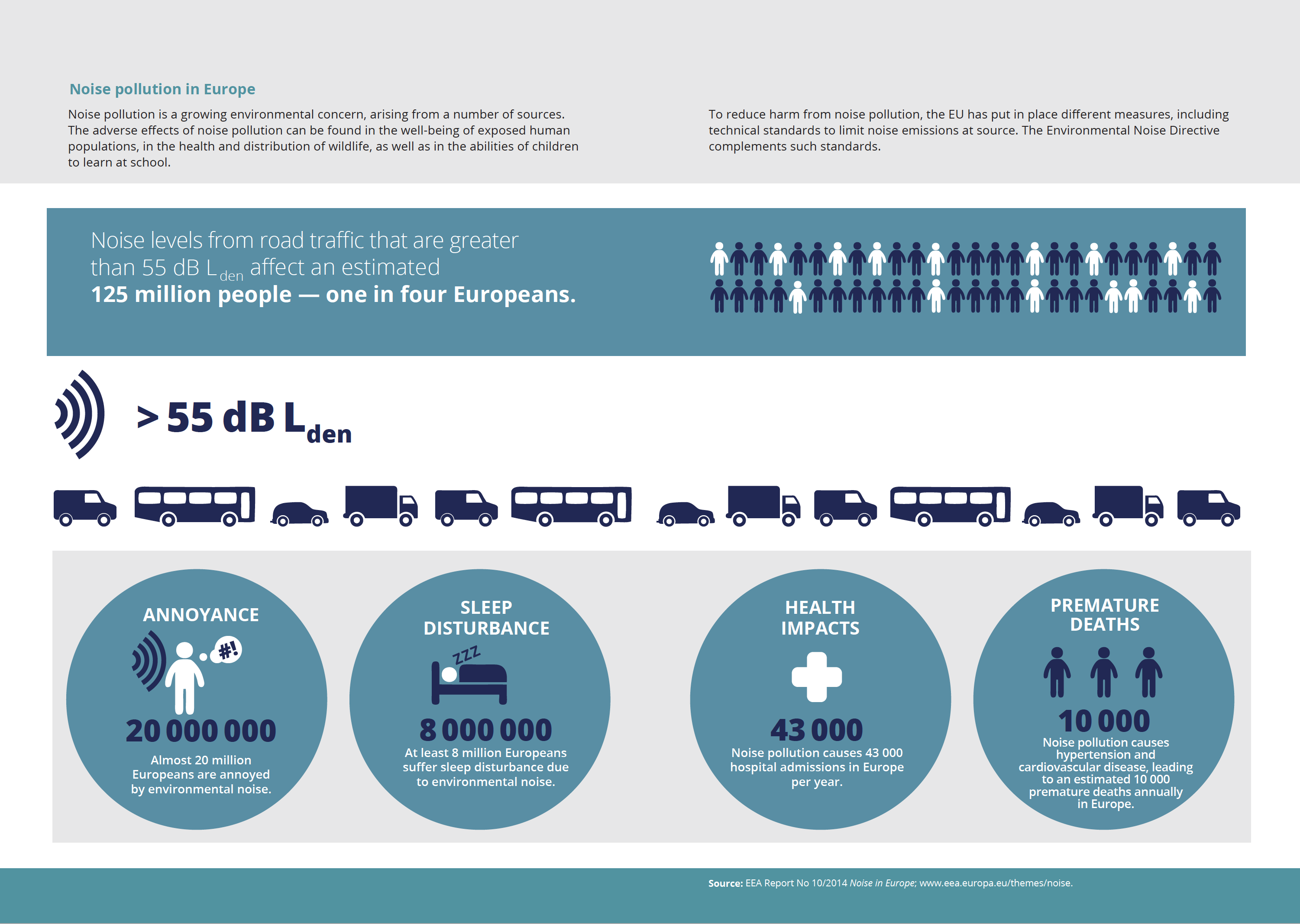 effects of noise pollution images