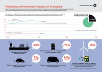 Reducing environmental impacts of transport