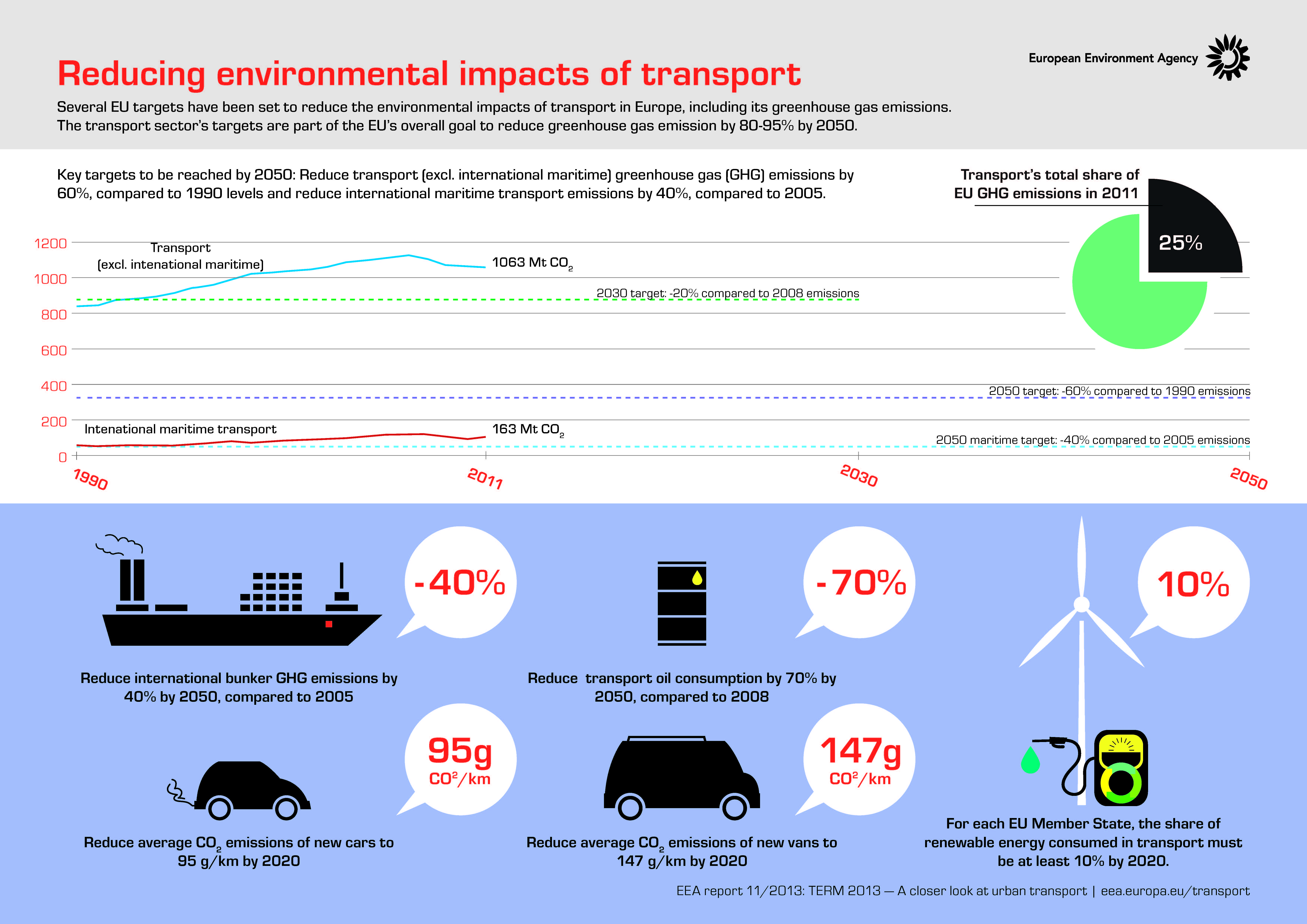 Internet pollution: how can its impact be reduced?