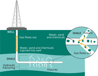 Shale gas extraction through hydraulic fracturing