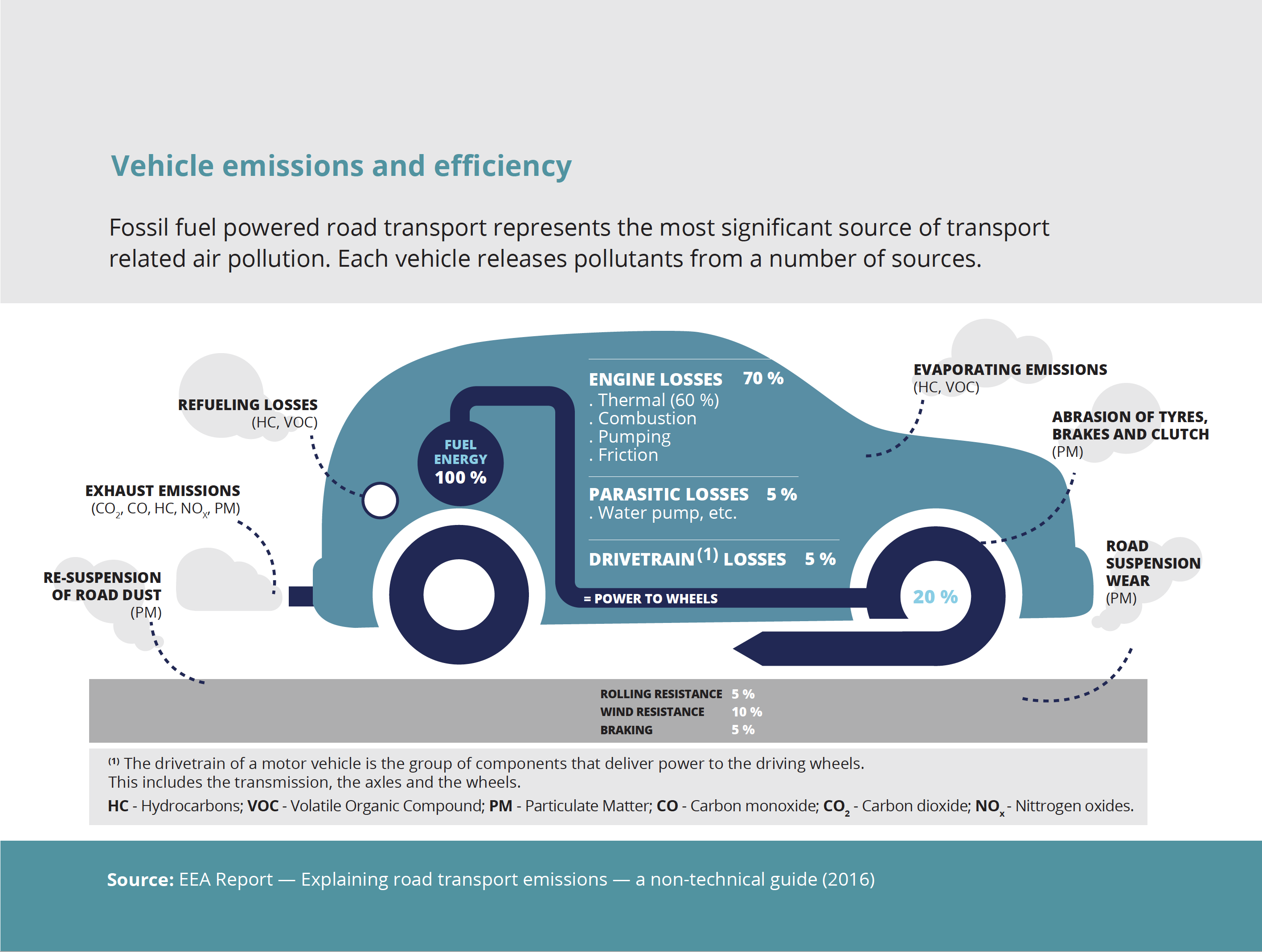 Air Pollution Reduction Electric Vehicles In The - Lucky Maribelle