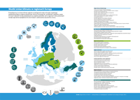 Skutki zmiany klimatu w regionach Europy