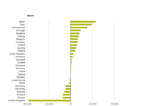 Change in total GHG emissions, excluding land use, land-use change and forestry (LULUCF), between 2014 and 2015 (Kt CO2 eq)