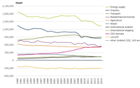  GHG emissions by aggregated sector in the EU-28 (kt CO2 eq.)