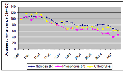 Figure 1 (3.1.1)