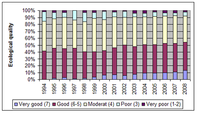 Figure 3 (3.2.1)