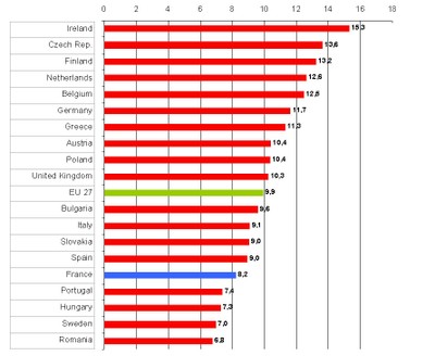 Greenhouse gas emissions for the 20 largest emitters in the European Union in 2008