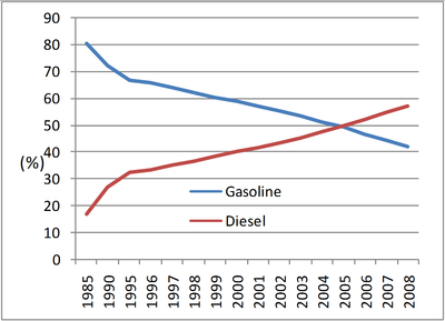 Air pollution facts