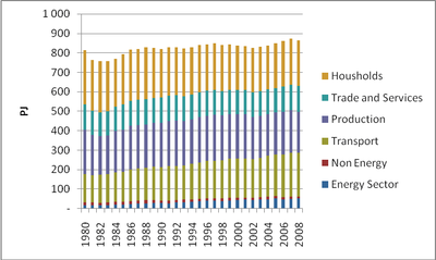 Climate change mitigation - Drivers and pressures (Denmark) — European ...