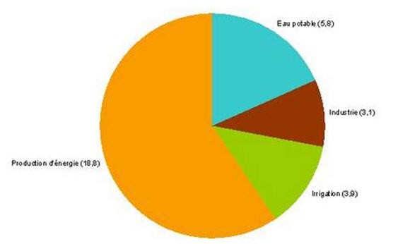 Freshwater - Drivers and pressures (France) — European Environment Agency