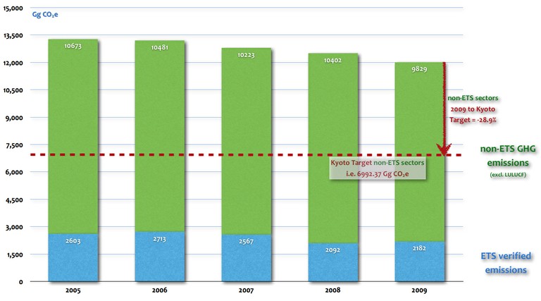 Climate Change Mitigation - State And Impacts (Luxembourg) — European ...