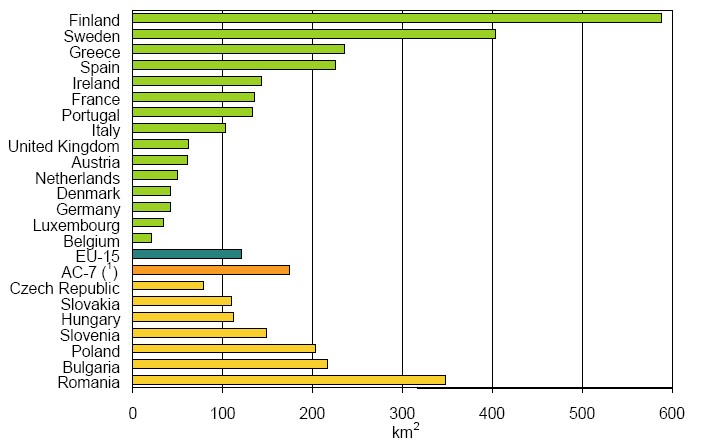 Land use - State and impacts (Luxembourg) — European Environment Agency