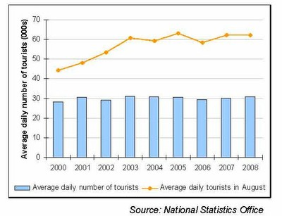 form 3 statistics and European profile Drivers  Country â€” (Malta) impacts