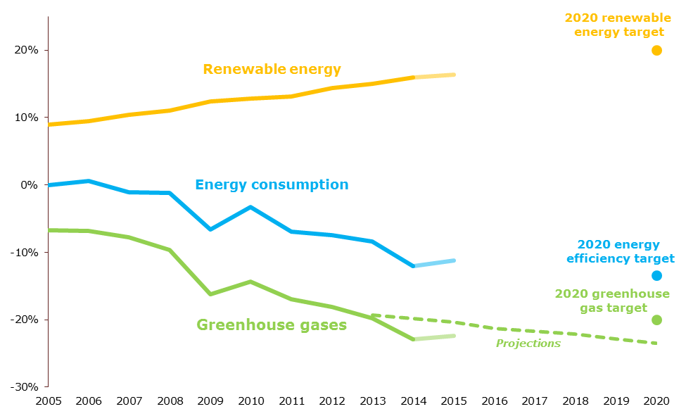 Executive Summary — European Environment Agency